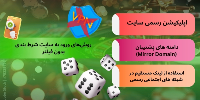 روش‌های ورود به سایت شرط بندی بدون فیلتر 