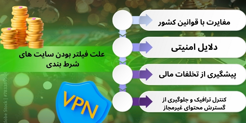 علت فیلتر بودن سایت های شرط بندی