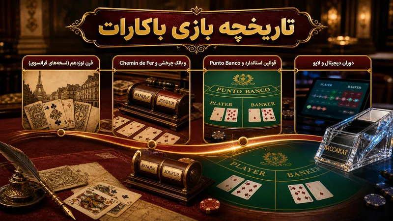 تاریخچه بازی باکارات