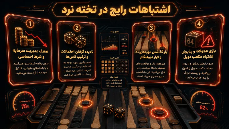 اشتباهات کاربران مبتدی در شرط بندی تخته نرد