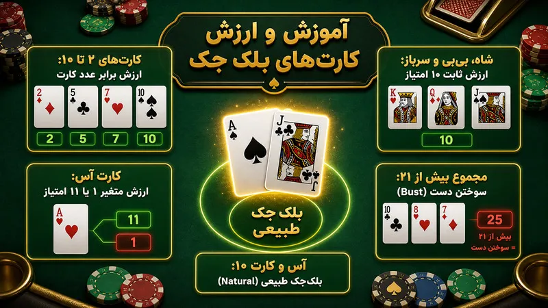 معرفی کلی بازی بلک جک