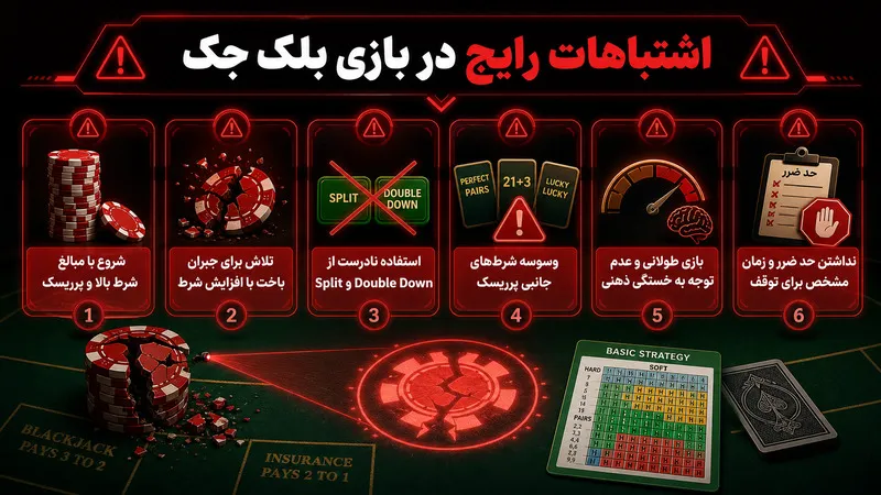 اشتباهات رایج تازه کارها در بازی بلک جک