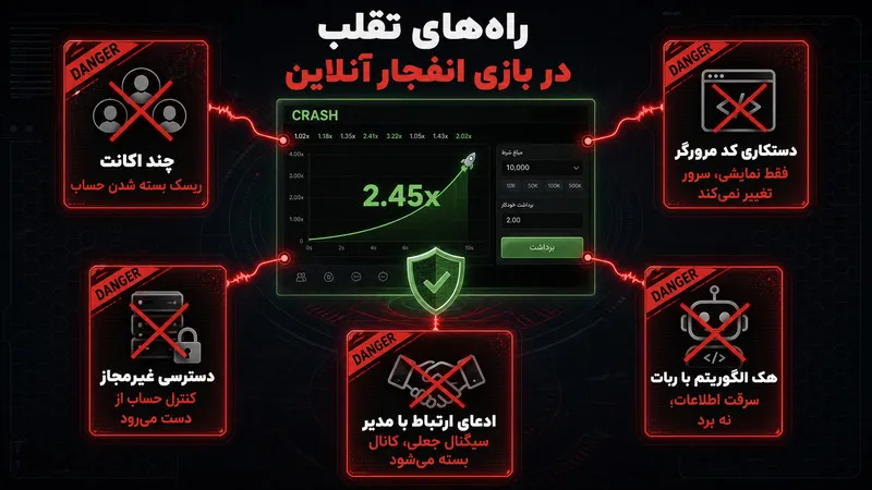 راه های تقلب در بازی انفجار آنلاین