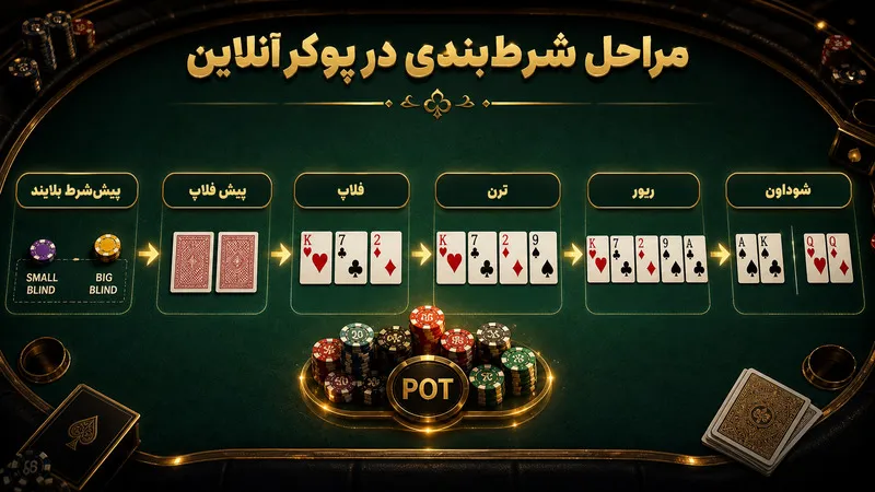 آموزش شرط بندی بازی پوکر آنلاین