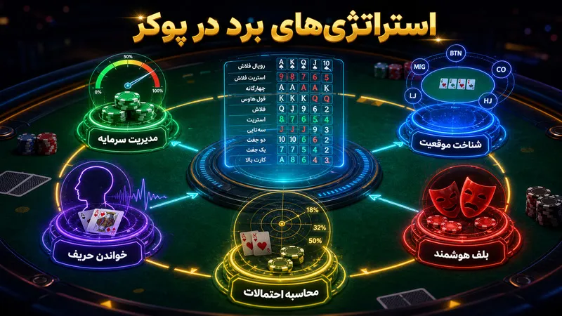 آموزش استراتژی های برد در بازی پوکر آنلاین