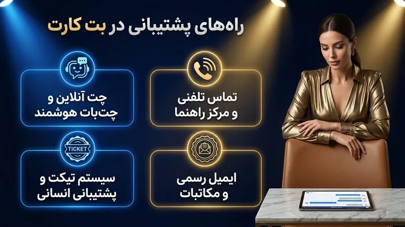 راه های دریافت پشتیبانی حرفه ای در بت کارت