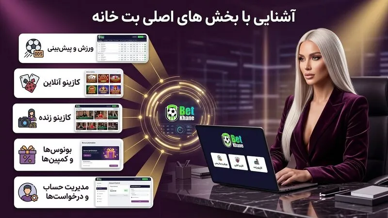 آشنایی با بخش های اصلی بت خانه