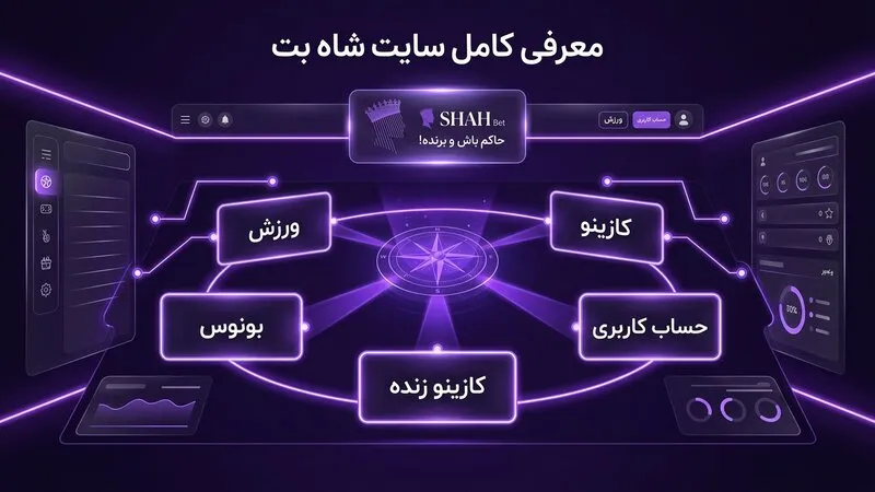 معرفی کلی سایت شرط بندی شاه بت