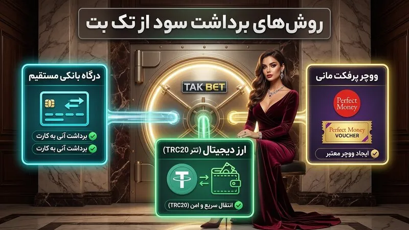راه های برداشت سود از سایت شرط بندی تک بت